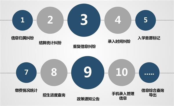 職業(yè)院校招生管理系統(tǒng)“公測期”征集客戶即將開始！