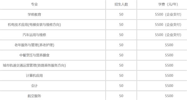 秦皇島渤海科技中等專業(yè)學校2020年招生計劃