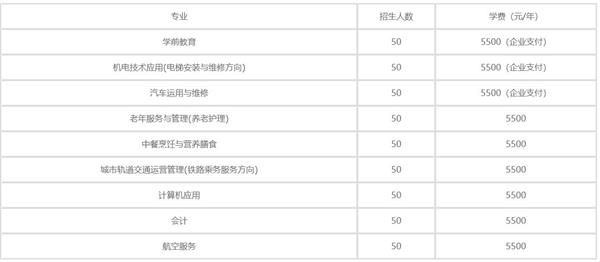 秦皇島渤?？萍贾械葘I(yè)學(xué)校2020年學(xué)費(fèi)