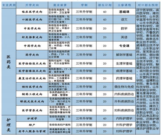 學(xué)口腔醫(yī)學(xué)專業(yè)哪個(gè)學(xué)校好？   