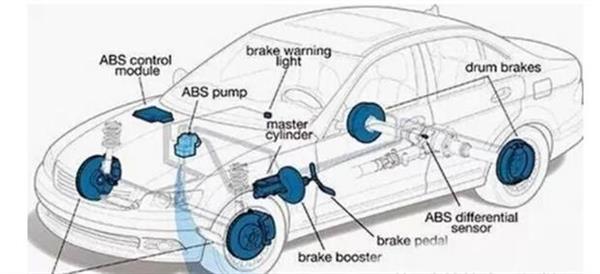 你了解汽車ABS系統(tǒng)嗎？衡水市職教中心來為你解答！