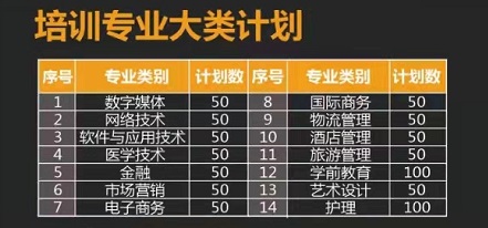 青島恒星職業(yè)中等專(zhuān)業(yè)學(xué)校怎么樣？