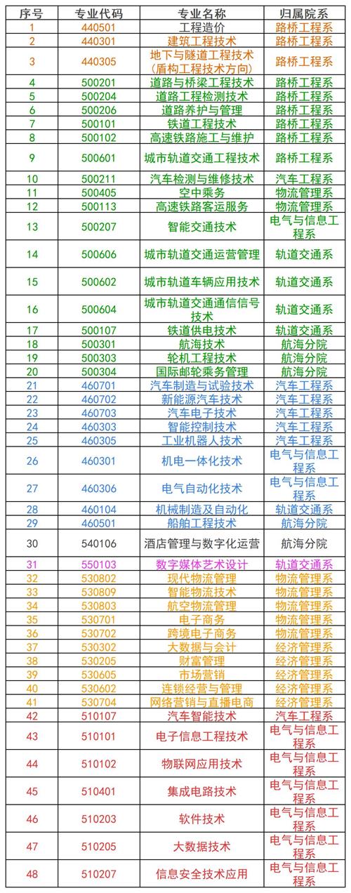 河北交通職業(yè)技術(shù)學(xué)院2022年單招招生簡章 河北交通職業(yè)技術(shù)學(xué)院2022年單招招生簡章