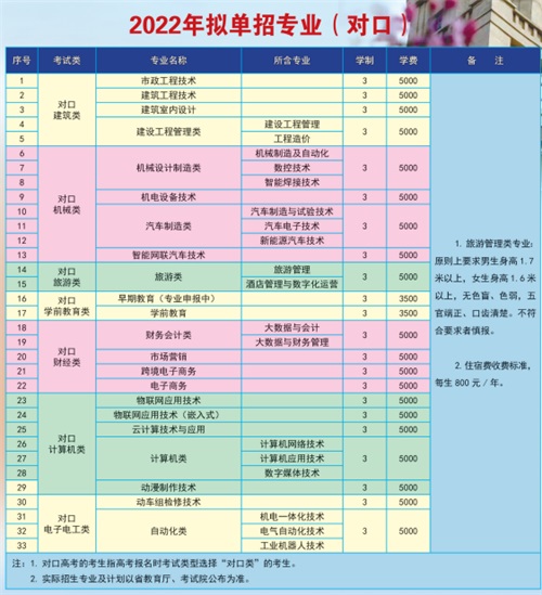 唐山工業(yè)職業(yè)技術(shù)學(xué)院2022年單招招生簡(jiǎn)章 唐山工業(yè)職業(yè)技術(shù)學(xué)院2022年單招招生簡(jiǎn)章