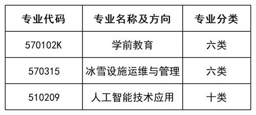 北京匯佳職業(yè)學(xué)院2022年河北省單招招生簡章 北京匯佳職業(yè)學(xué)院2022年河北省單招招生簡章