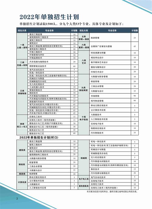 河北科技工程職業(yè)技術大學2022年單招招生簡章 河北科技工程職業(yè)技術大學2022年單招招生簡章