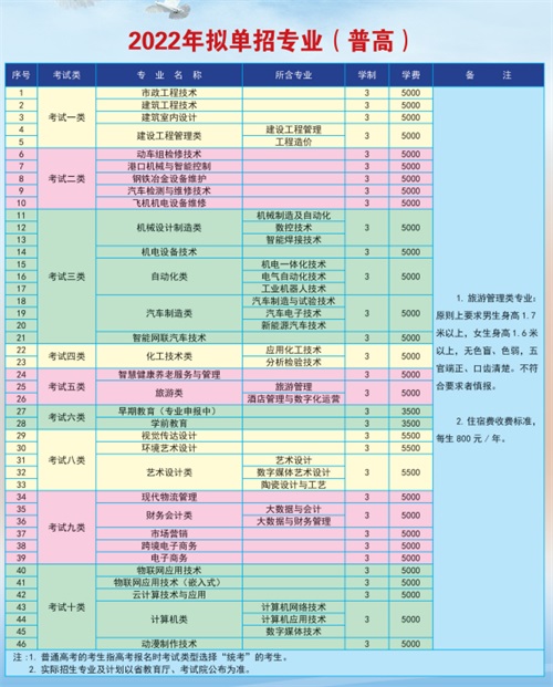唐山工業(yè)職業(yè)技術(shù)學(xué)院2022年單招招生簡(jiǎn)章 唐山工業(yè)職業(yè)技術(shù)學(xué)院2022年單招招生簡(jiǎn)章