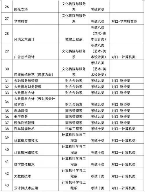 廊坊職業(yè)技術(shù)學(xué)院2022年單招招生簡章 廊坊職業(yè)技術(shù)學(xué)院2022年單招招生簡章