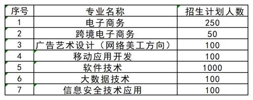 想要了解更多其他高職單招資訊,請掃描下方二維碼聯(lián)系指導教師。 張燁 創(chuàng)元單招張燁老師 17330152836 創(chuàng)元教育單招培訓公眾號 長按識別 關(guān)注創(chuàng)元教育單招培訓 想要了解更多其他高職單招資訊,請掃描下方二維碼聯(lián)系指導教師。 張燁 創(chuàng)元單招張燁老師 17330152836 創(chuàng)元教育單招培訓公眾號 長按識別 關(guān)注創(chuàng)元教育單招培訓