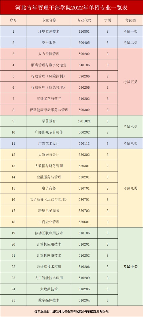 河北青年管理干部學(xué)院2022年單招招生簡(jiǎn)章 河北青年管理干部學(xué)院2022年單招招生簡(jiǎn)章