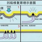 汽車凹陷修復(fù)、玻璃修復(fù)、大燈翻新班
