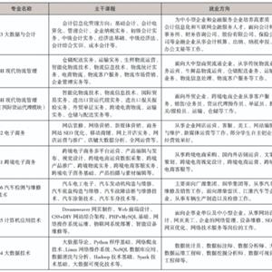 五年制高職專(zhuān)業(yè)