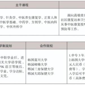三年制中職專業(yè)（升學(xué)、就業(yè)、留學(xué)方向）