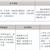 三年制中職專業(yè)（升學(xué)、就業(yè)、留學(xué)方向）