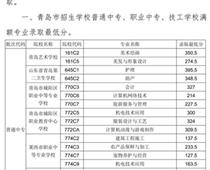 2018年青島市中專、中職招生錄取分?jǐn)?shù)線公告
