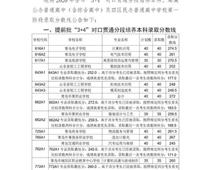 2020青島中考分數(shù)線公布！二中普通班324.5分、五十八中普通班318分