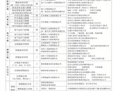 張家口機(jī)械工業(yè)學(xué)校招生計劃