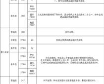 玉田普通高中學(xué)校錄取分?jǐn)?shù)線公布！